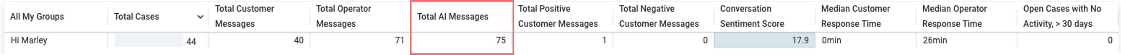 My Teams Conversation Health Automated Messages Column.png