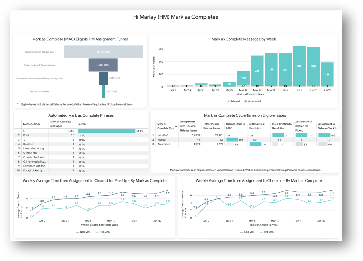 Une capture d'écran d'un écran d'ordinateur

Le contenu généré par l'IA peut être incorrect.